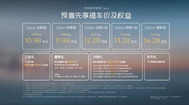 星舰7的油耗表现如何?直播中给你答案!直播中给你答案!-有驾 星舰7的油耗表现如何?直播中给你答案!直播中给你答案!-有驾