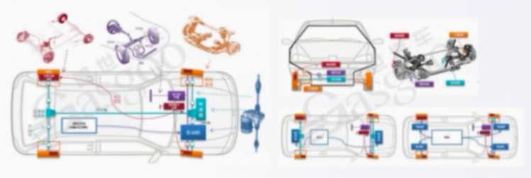 车云一体其他层面的架构设计借鉴-上 | 盖世大学堂车云一体系列知识讲解