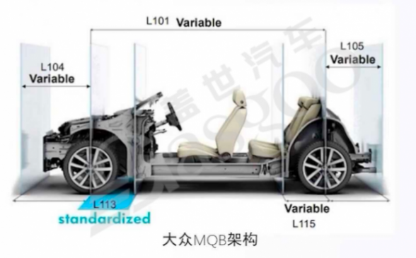 车云一体其他层面的架构设计借鉴-上 | 盖世大学堂车云一体系列知识讲解