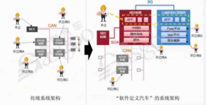 车云一体其他层面的架构设计借鉴-上 | 盖世大学堂车云一体系列知识讲解