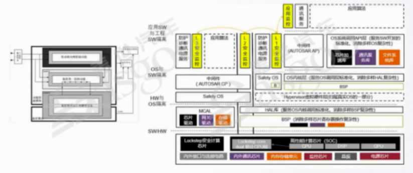 车云一体其他层面的架构设计借鉴-上 | 盖世大学堂车云一体系列知识讲解