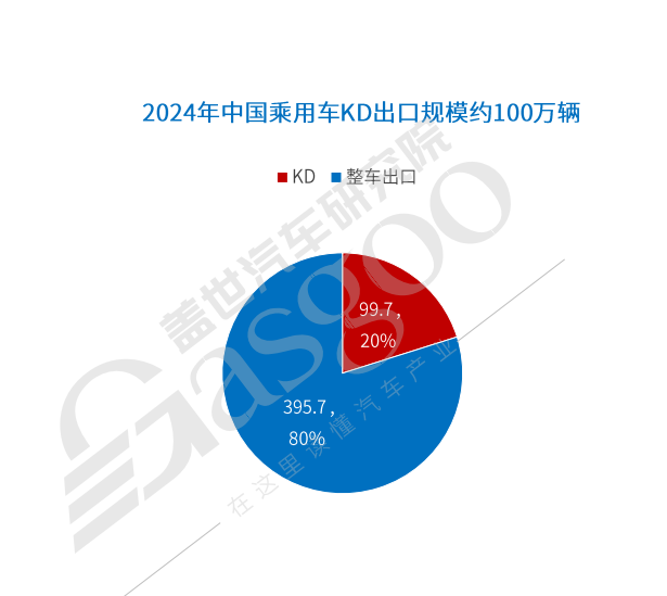 中国车企出海：破浪与暗礁