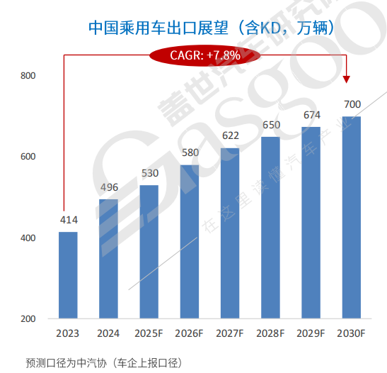 中国车企出海：破浪与暗礁