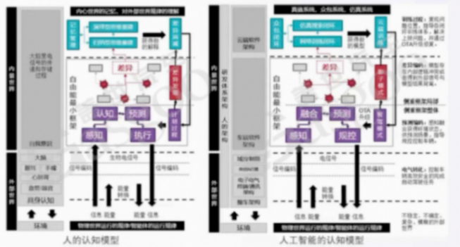 车云一体数据闭环的趋势｜盖世大学堂车云一体系列知识讲解