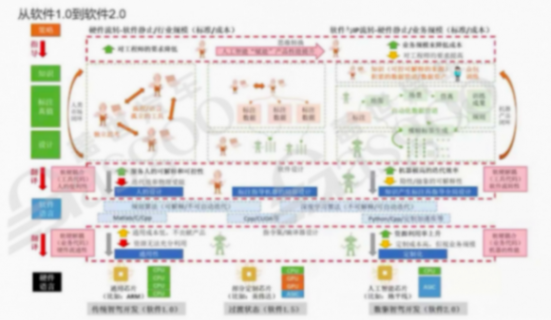 车云一体数据闭环的趋势｜盖世大学堂车云一体系列知识讲解