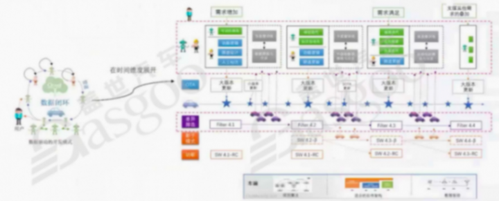 车云一体数据闭环的趋势｜盖世大学堂车云一体系列知识讲解