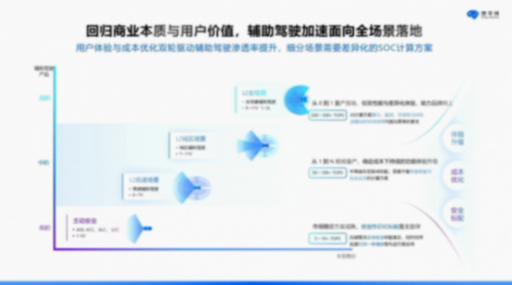 地平线：软硬结合，打造智驾计算&ldquo;芯&rdquo;范式