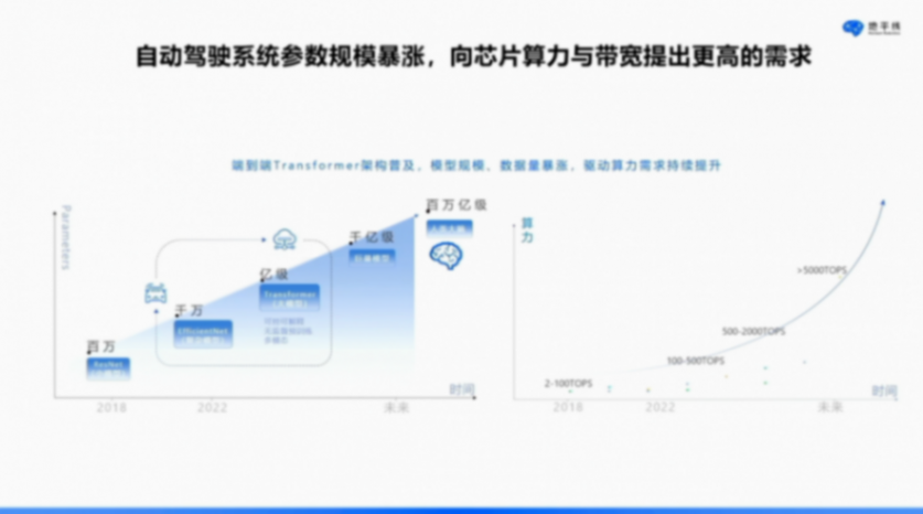 地平线：软硬结合，打造智驾计算&ldquo;芯&rdquo;范式
