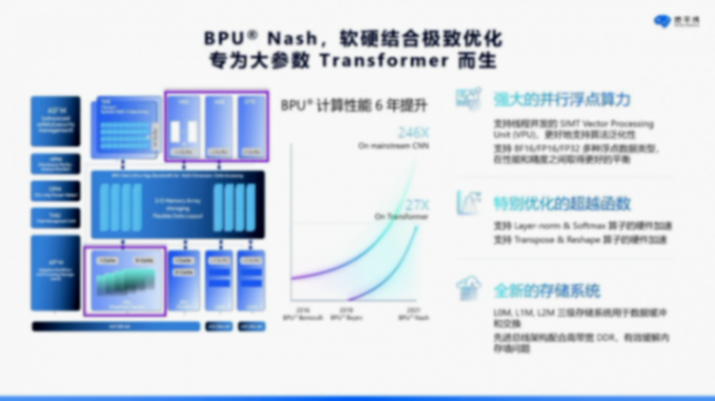 地平线：软硬结合，打造智驾计算&ldquo;芯&rdquo;范式