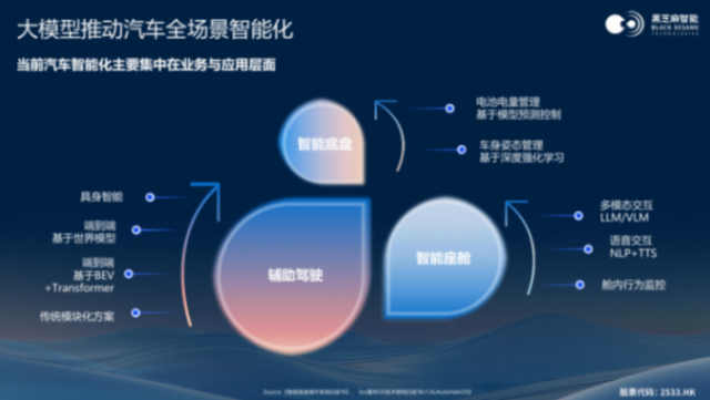 黑芝麻智能：&ldquo;芯&rdquo;力领航智慧出行全场景新时代