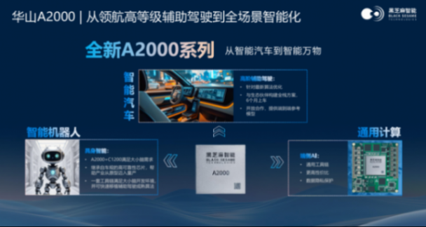 黑芝麻智能：&ldquo;芯&rdquo;力领航智慧出行全场景新时代