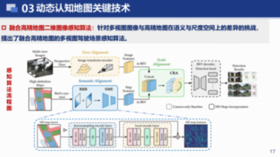 武汉大学：车路云一体化动态认知地图构建关键技术研究
