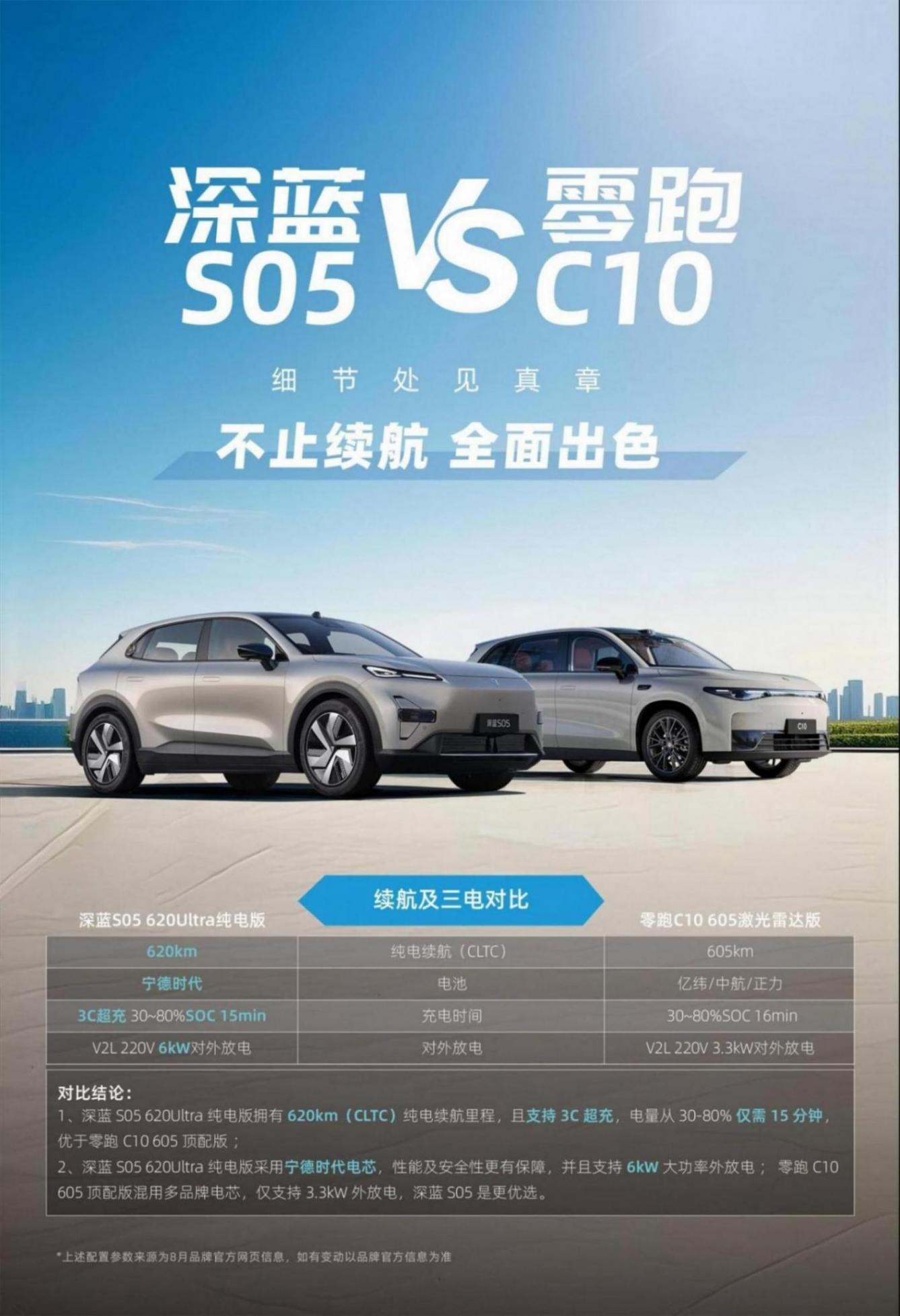 15万级纯电SUV怎么选?深蓝S05与零跑C10的真实用车场景对决