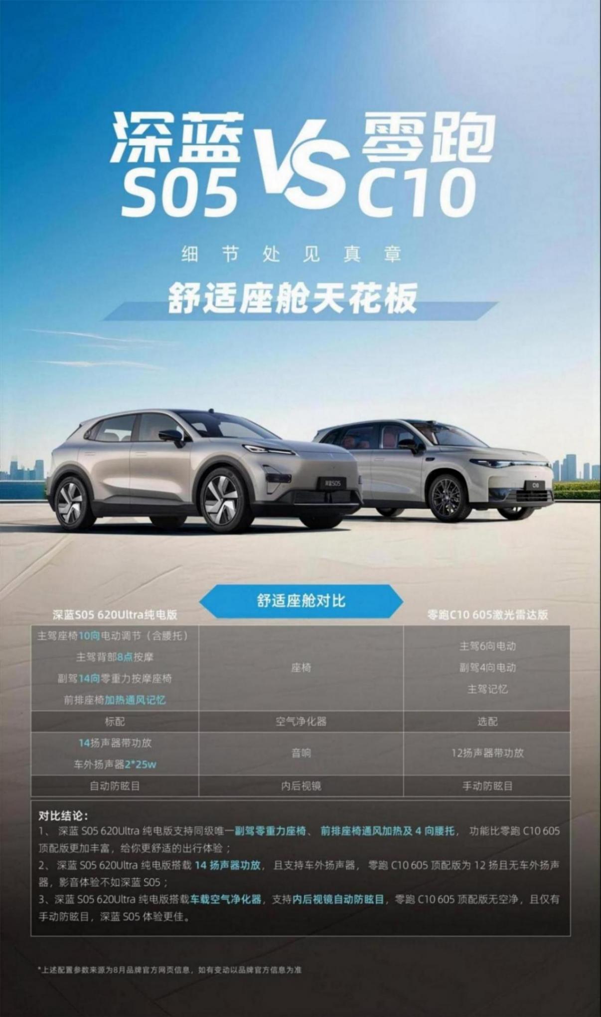 15万级纯电SUV怎么选?深蓝S05与零跑C10的真实用车场景对决