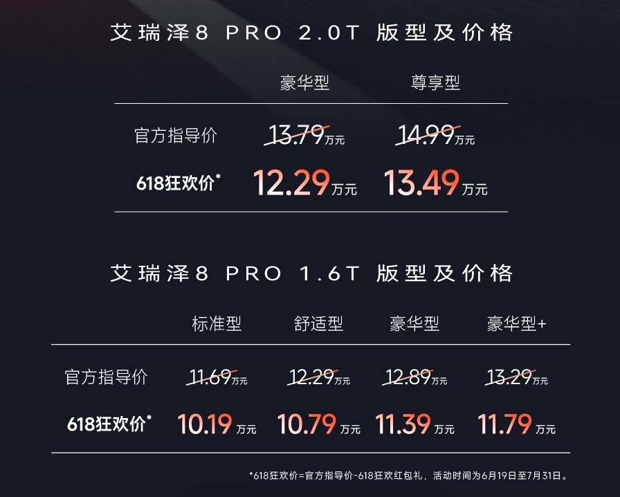 奇瑞艾瑞泽8 PRO 2.0T上市,配7速双离合,12.29万元起