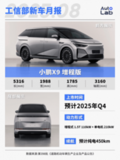 小鹏“拥抱增程”、全新问界M7、极氪9X纷纷亮相