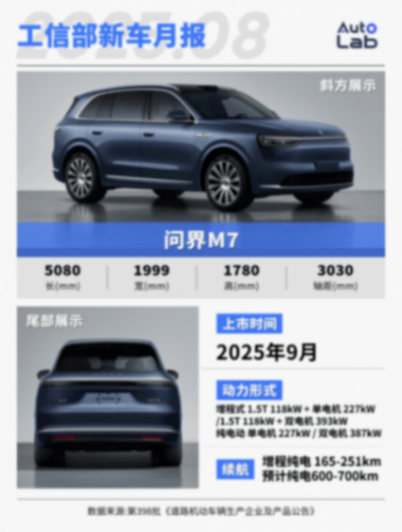 小鹏“拥抱增程”、全新问界M7、极氪9X纷纷亮相