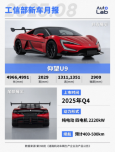 小鹏“拥抱增程”、全新问界M7、极氪9X纷纷亮相