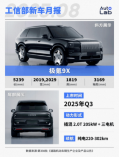 小鹏“拥抱增程”、全新问界M7、极氪9X纷纷亮相