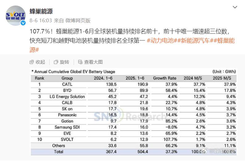 长城汽车35年“一根筋式”造车:为靠谱二字,豪掷百亿