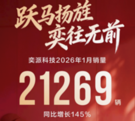 东风奕派1月销量强势翻番，达到2.1万辆